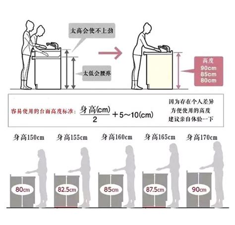 廚房灶台高度|灶台高度多少合适 灶台高度与身高对照表【详解】